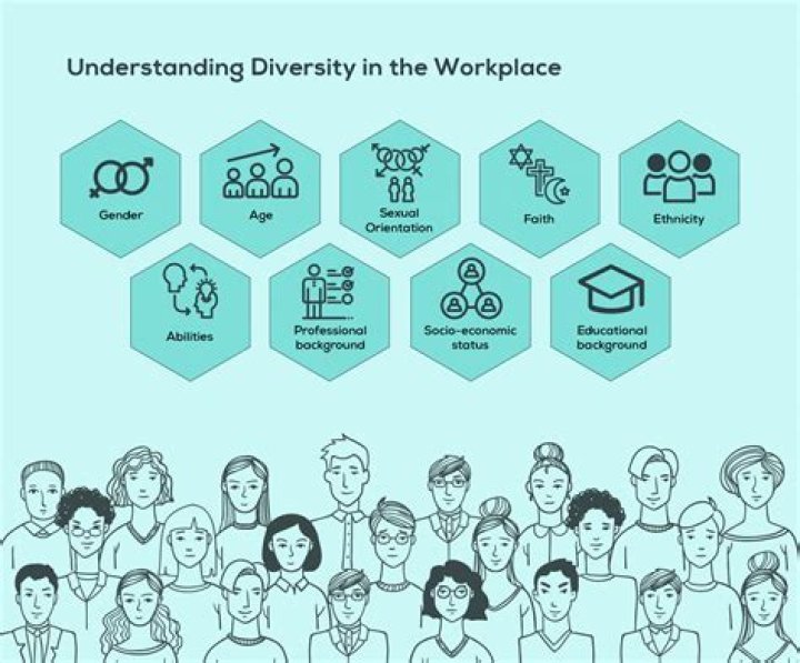 What is valuing diversity in the workplace?