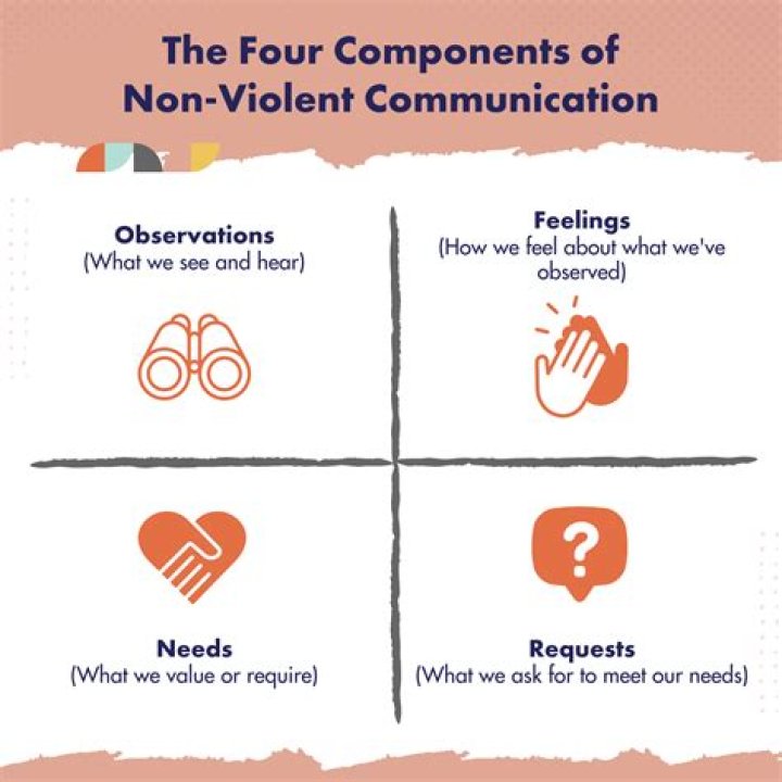 What is violent and non violent conflict?