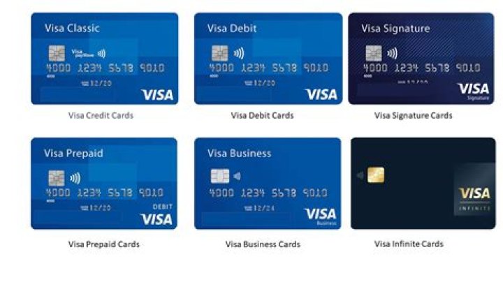 What is Visa SRC?