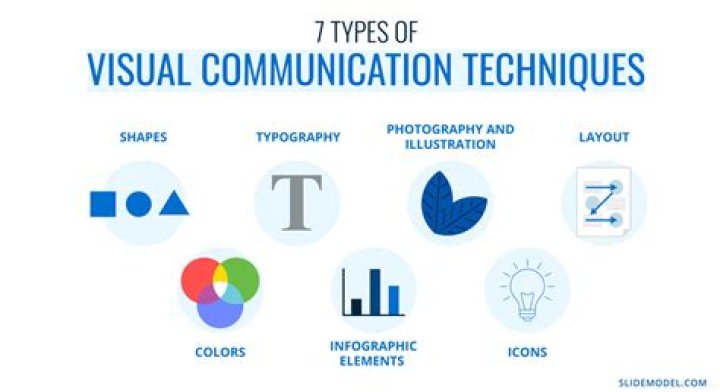 What is visualization communication?
