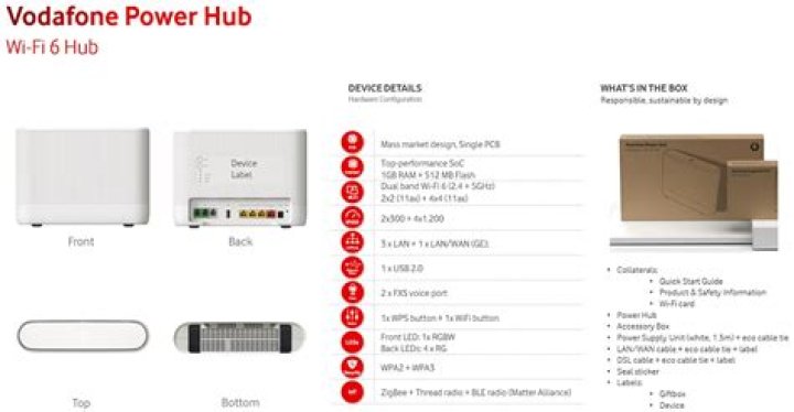 What is Vodafone rural broadband?