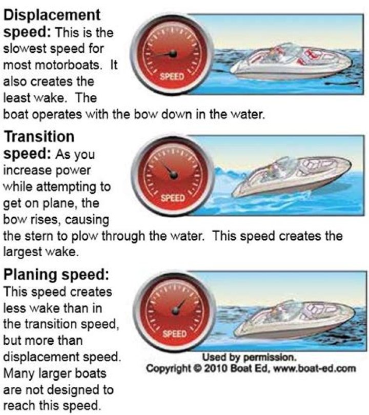What is wake speed?