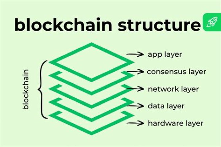 What is Wei in Blockchain?