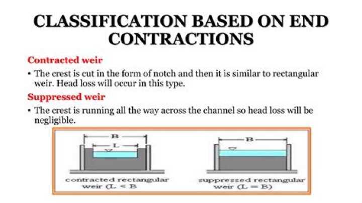 What is weir with end contraction?