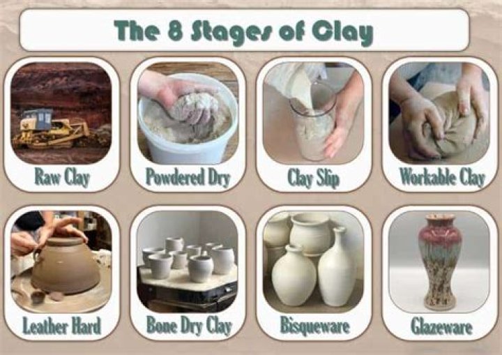 What is wet clay called?