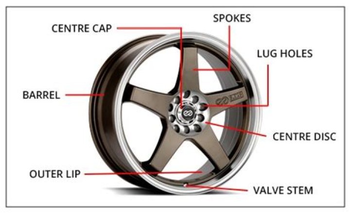 What is wheel trim on a car?