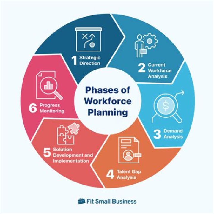 What is workforce planning in workday?