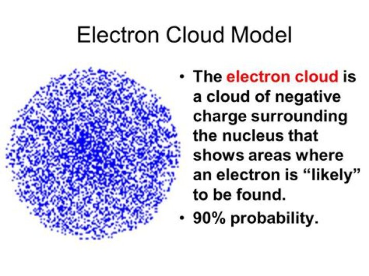 What is wrong with the electron cloud model?