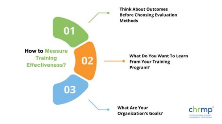 What is your scale for measuring effectiveness?