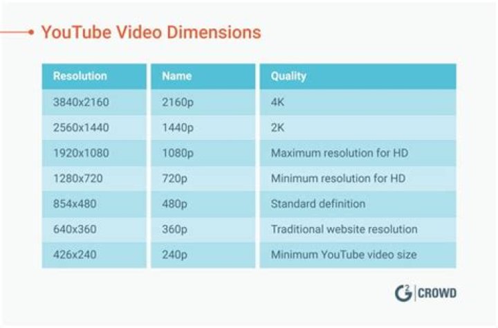 What is YouTube video quality?