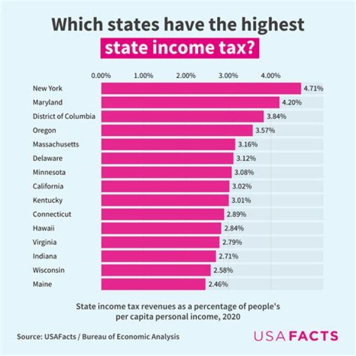 What items are taxed in Wisconsin?