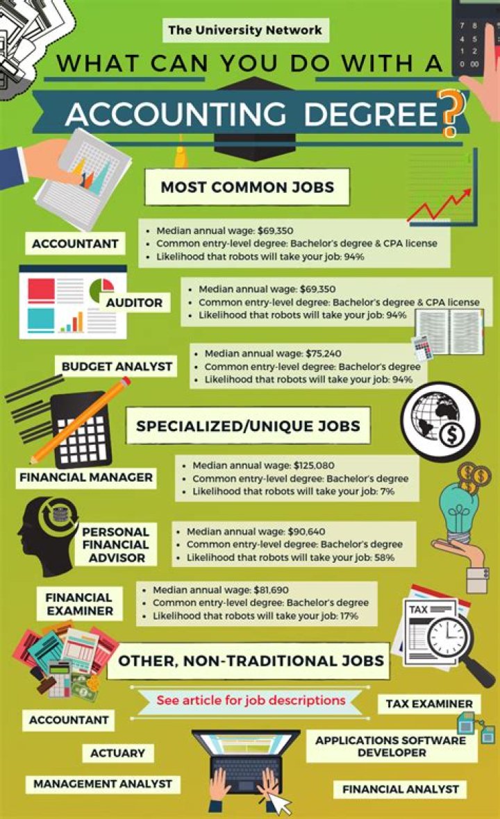 What job can I get with accounting certificate?