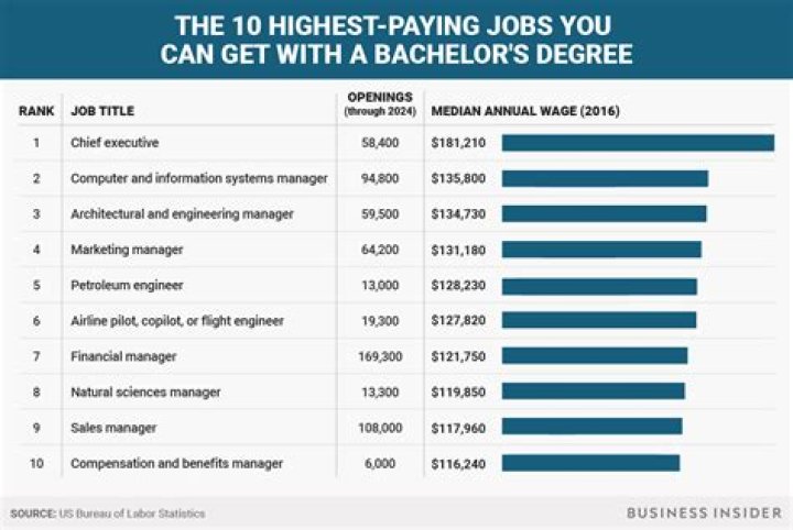 What jobs can you get with a public service degree?