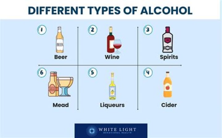 What kind of alcohol is in body spray?