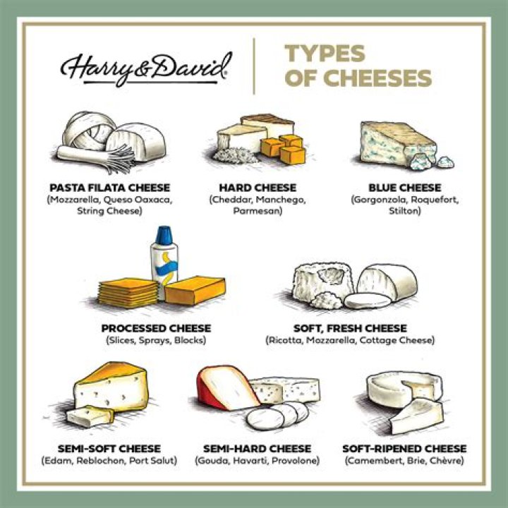 What kind of cheese is sharp cheddar?