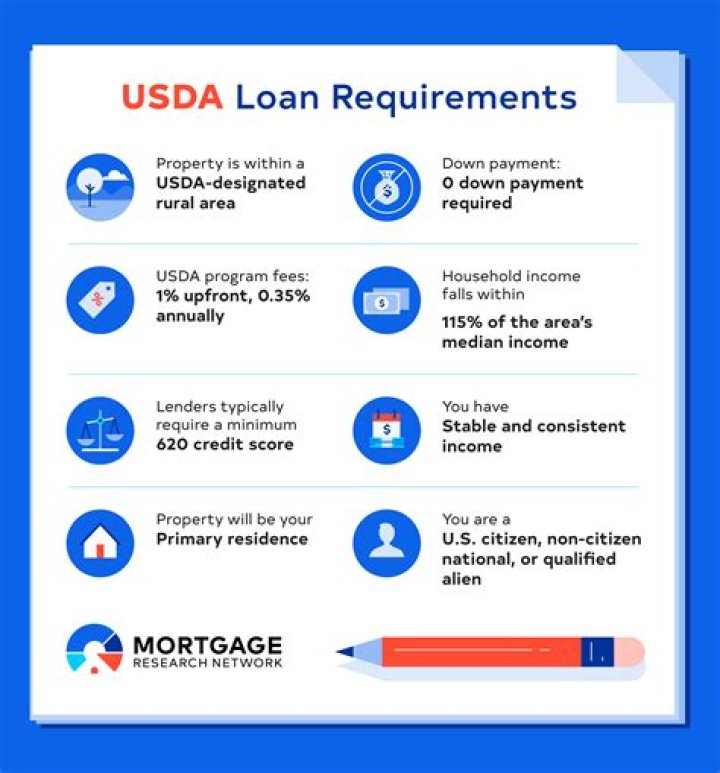 What kind of credit score do you need for a USDA home loan?
