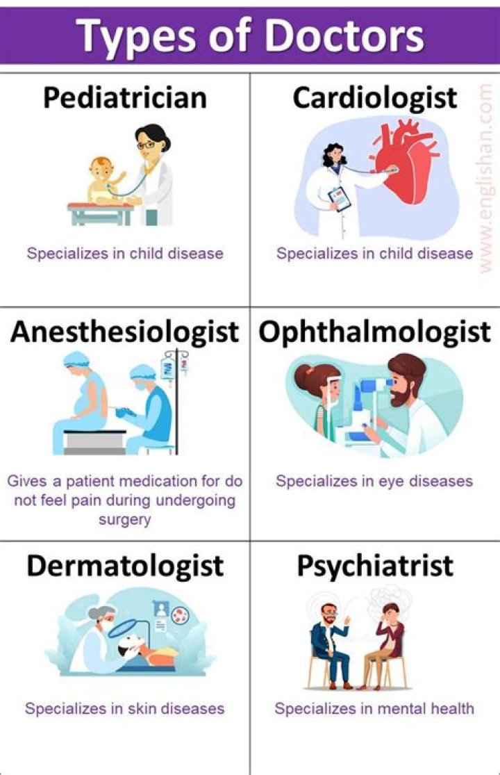 What kind of doctor specializes in cancer?