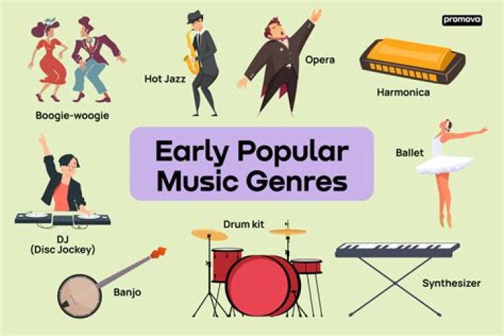 What kind of music does thrice play?
