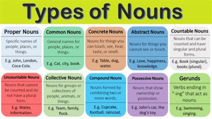 What kind of noun is admiration?