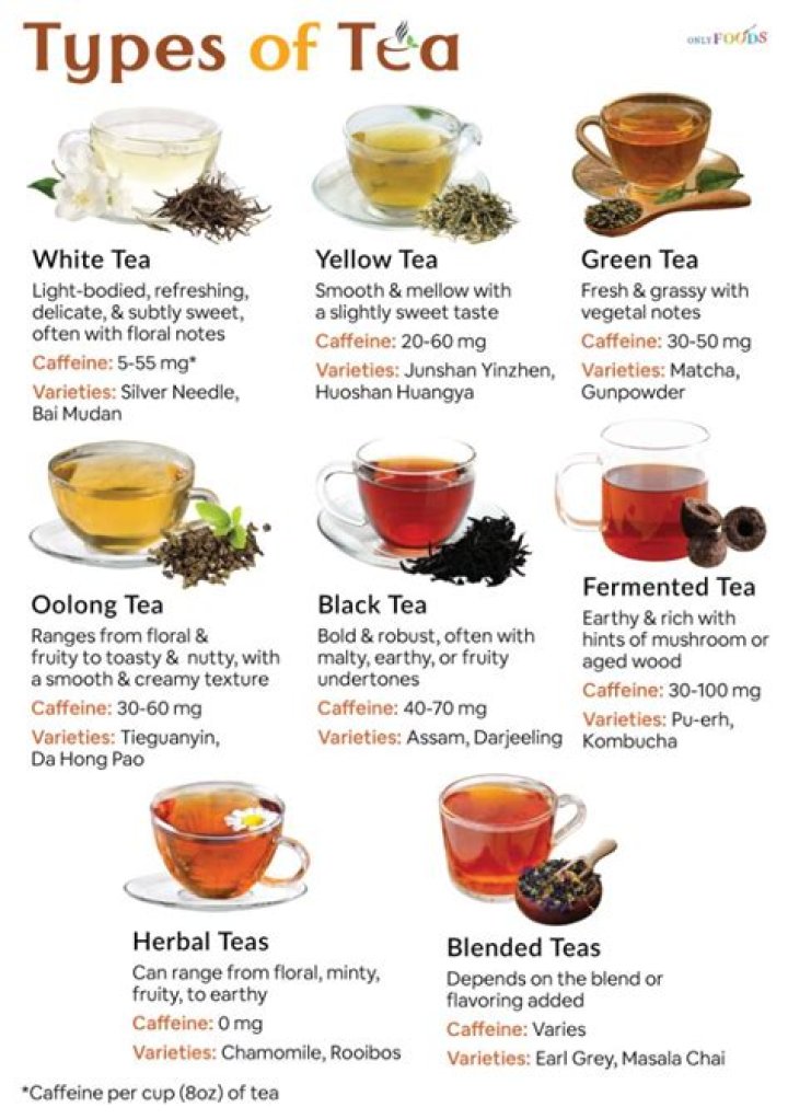 What kind of tea is fruit tea?