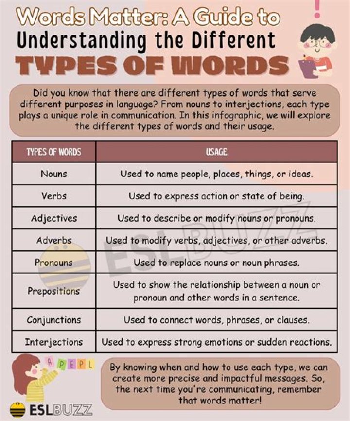 What kind of word is thought?