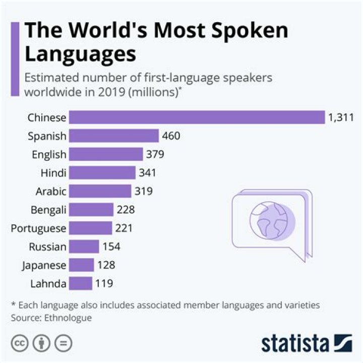 What language is the word het?