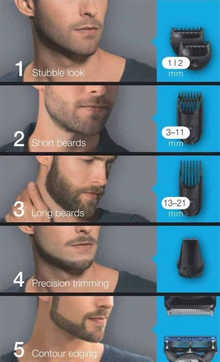 What length is stubble?