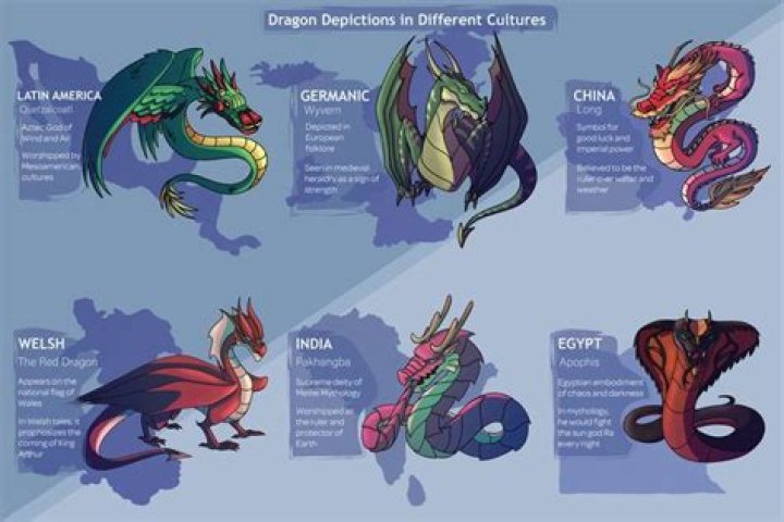 What level are ancient dragons?