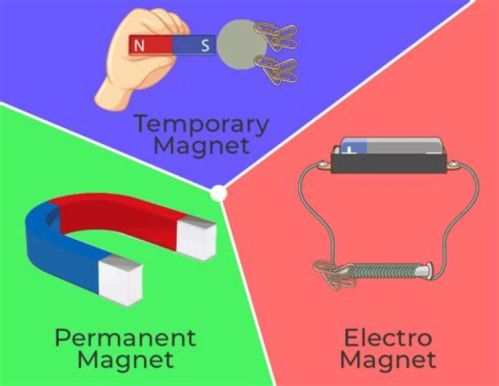 What magnets are not affected by heat?