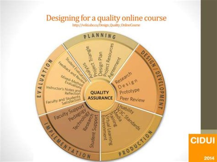 What makes a quality online discussion?