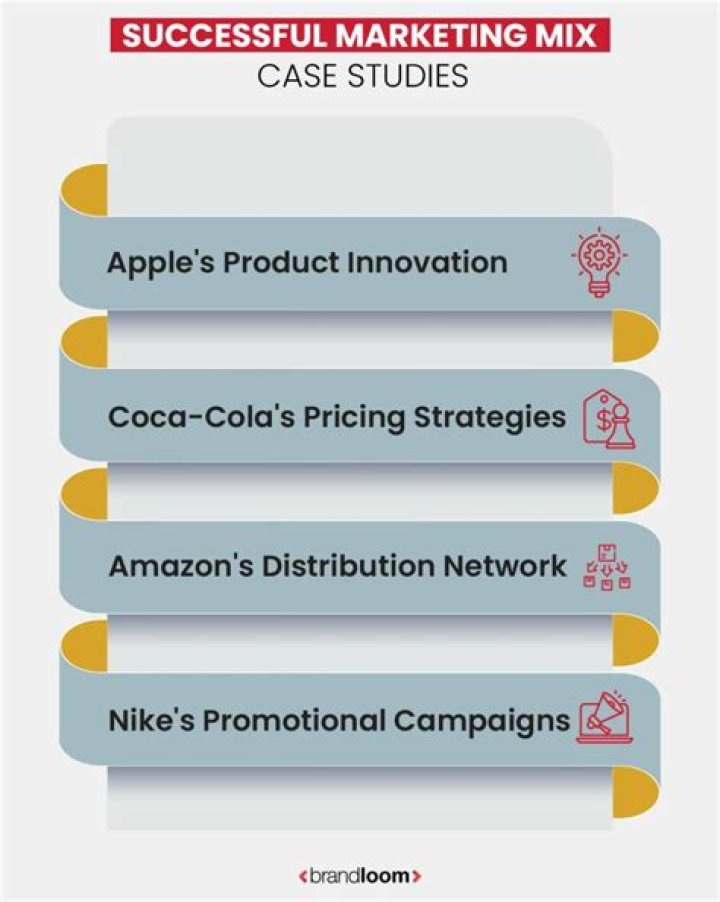 What makes a successful marketing mix?