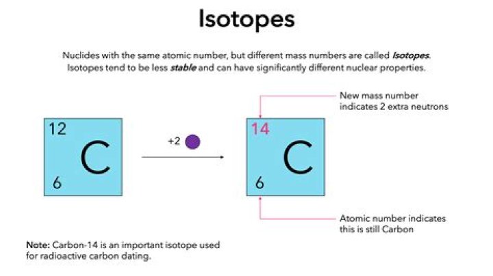What makes an atom an isotope?