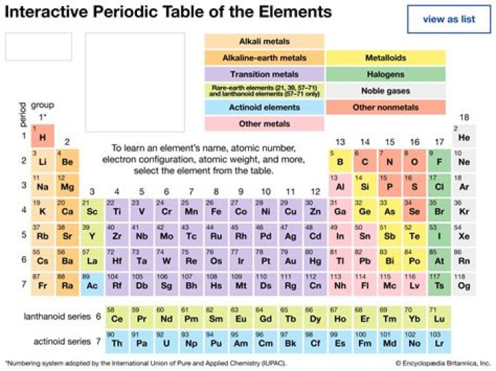 What makes an element different from one another?