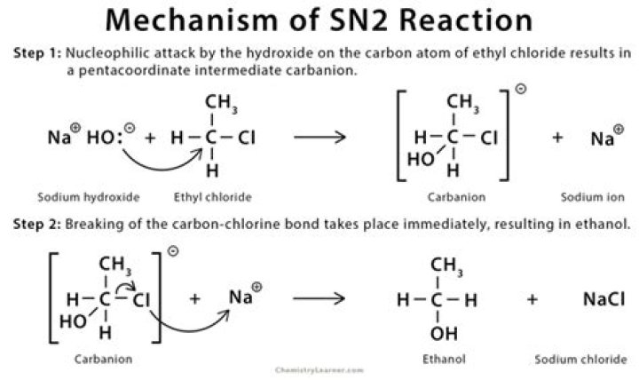 What makes an sn2 reaction go faster?