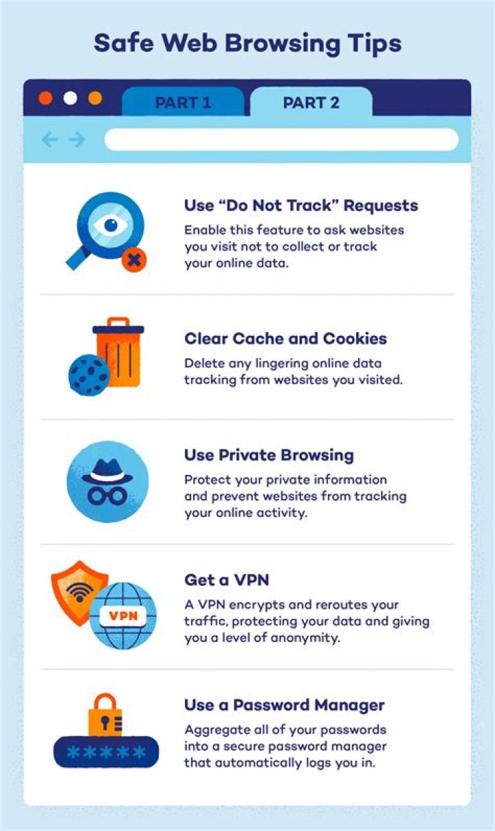 What makes Web browsing faster?