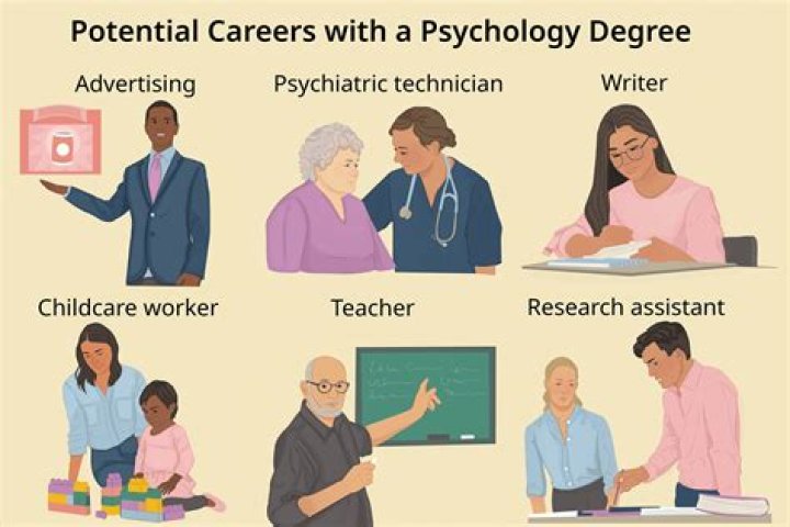 What master's degree can I get with a bachelor's in psychology?