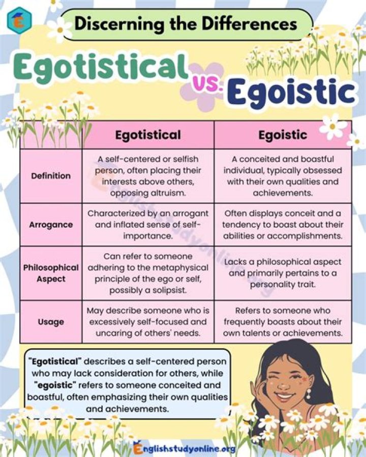 What means egoistic?