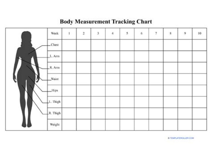 What measurements do you take to track weight loss?