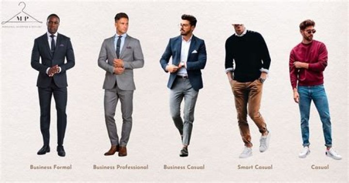 What Men Should Wear to Work 2020?