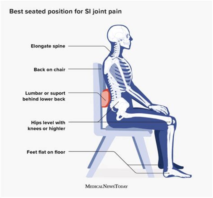 What muscles get weak from sitting?