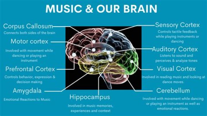 What music helps headaches?