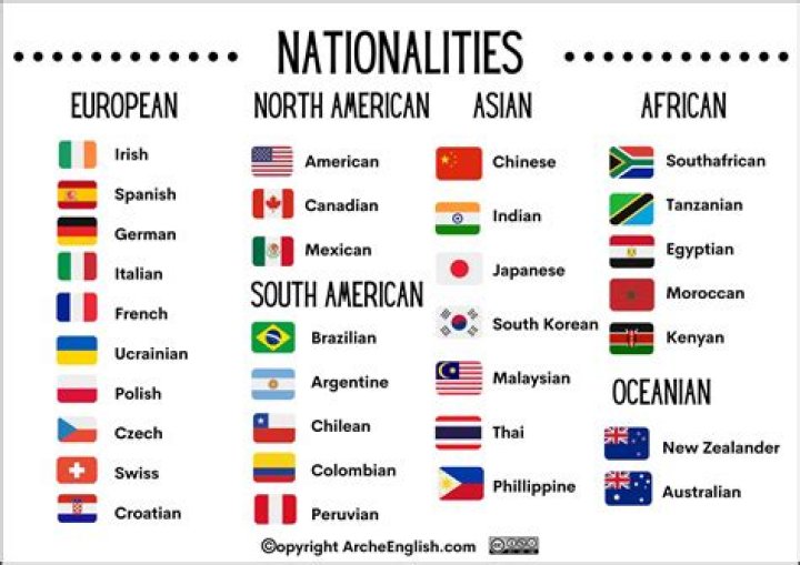 What nationality is the name NGO?