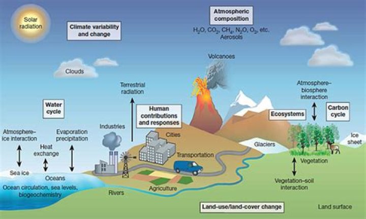 What natural factors mean?