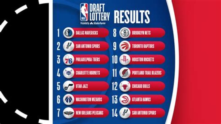 What NBA team has the highest ticket prices?