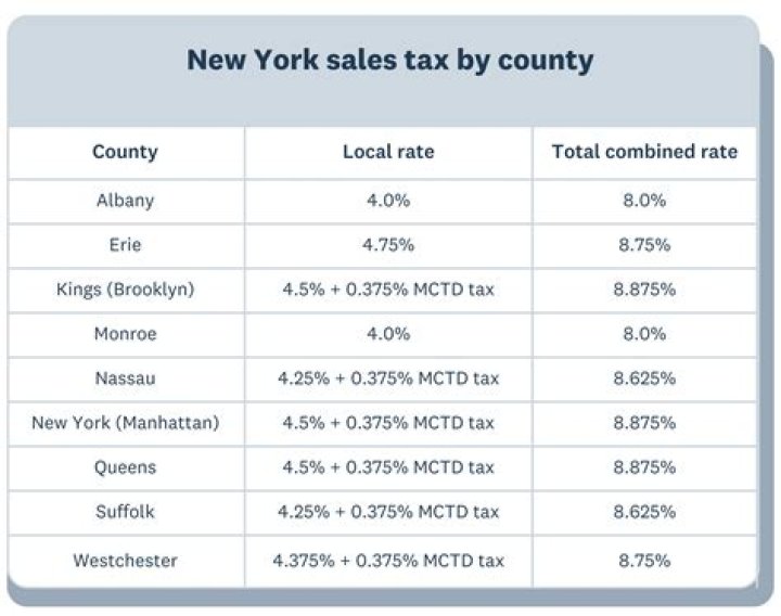 What NYS Sales Tax 2021?