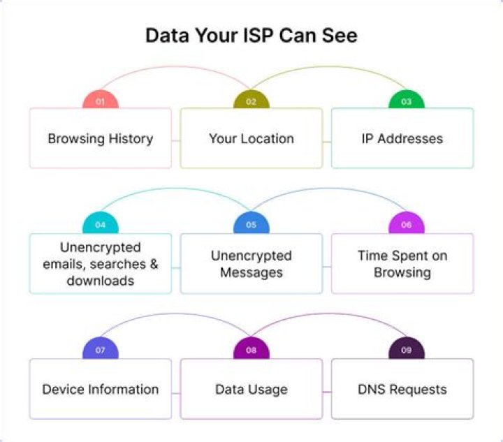 What organization assigns blocks of addresses to ISP's?