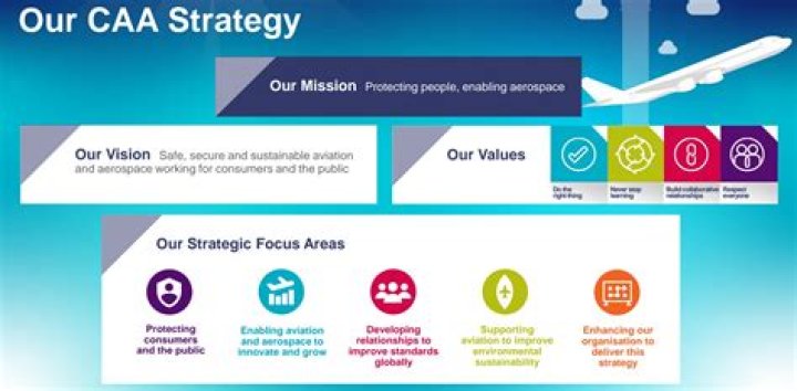 What organization is CAA?
