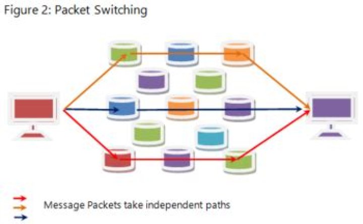 What packets are RTP enabled?