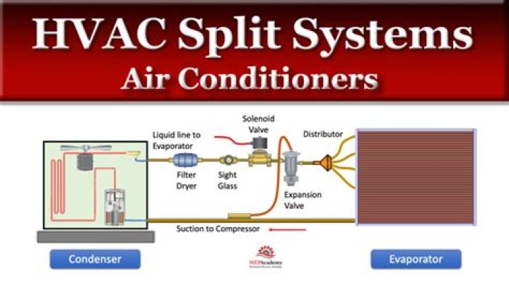 What part of an air conditioner uses the most electricity?