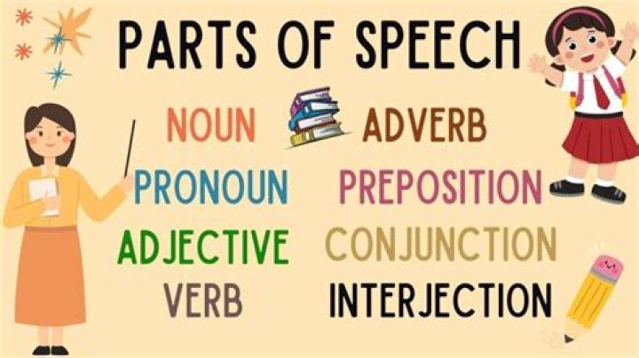 What part of speech are days of the week?